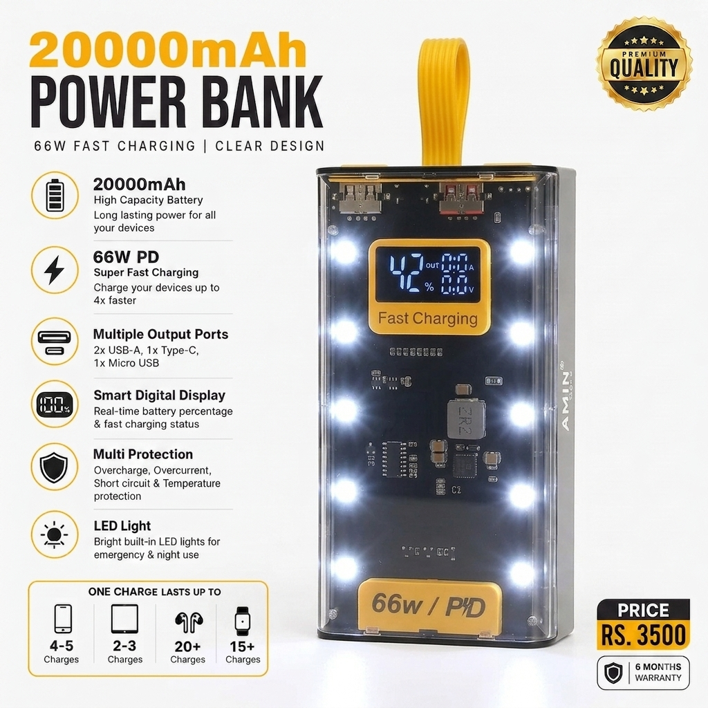 66W 20,000mAh Fast Charging Power Bank with  LED Display